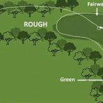 Beginner Golf Course Practice Areas