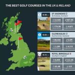 Celebrated Global Golf Courses And Arenas