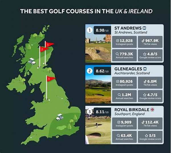 Celebrated Global Golf Courses And Arenas