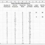 Structured Golf Practice Schedule
