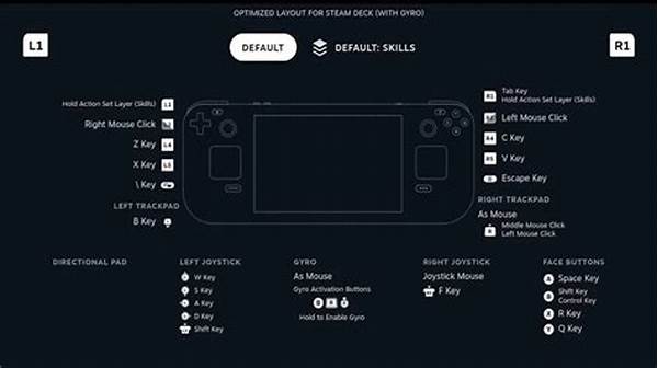 Efficient Gameplay Through Optimized Layout