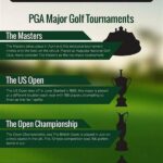Prominent Golf Tournament Locations