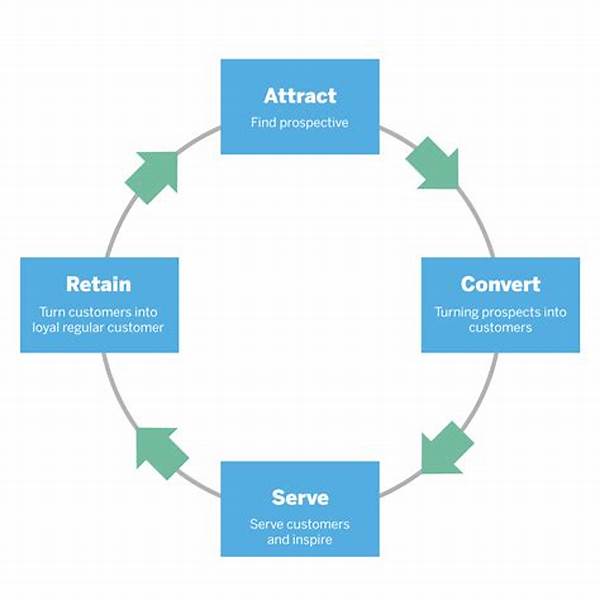 Enhancing Player Retention With Strategic Methods