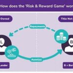 Risk And Reward In Game Challenges