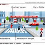 Sustainable Urban Transport Initiatives