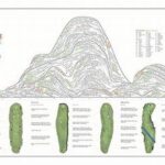 Evolution Of Golf Course Architecture
