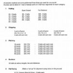 Golf Practice Regimen Guide