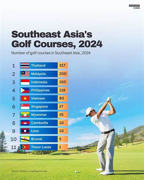Golf Tourism Highlights Southeast Asia