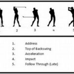 Key Elements In Golf Swing Critique