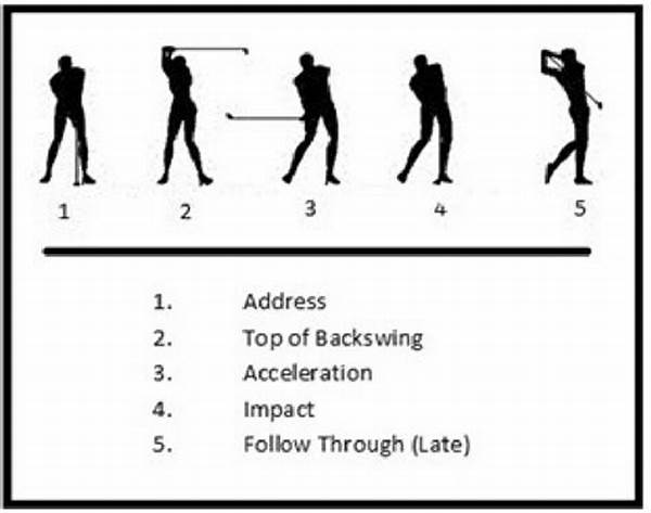 Key Elements In Golf Swing Critique