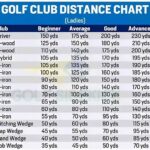 Comprehensive Golf Club Reviews Guide