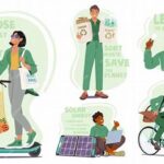 Environmentally Conscious Travel Technologies