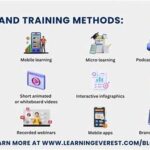 In-demand Online Learning For Beginners