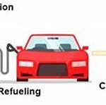 London’s Car Emission Reduction Programs