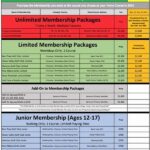 Low-cost Golf Membership Packages