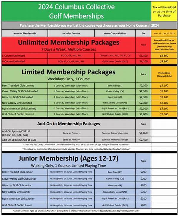 Low-cost Golf Membership Packages