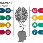 Professional Golf Skill Enhancement Exercises