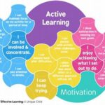 Promoting Active Learning In Golf
