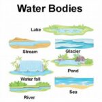 Use Of Water Bodies In Design