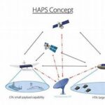 High-altitude Spectator Platforms