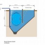 Improving Accuracy In Sand Traps