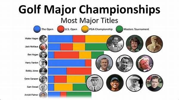 Ranking Golf Major Championships
