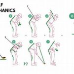 Analyzing Golf Swing Mechanics
