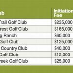 Cost-effective Golf Membership Plans