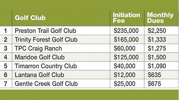 Cost-effective Golf Membership Plans