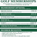 Exclusive International Golf Memberships