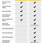 Renowned Golf Club Membership Benefits